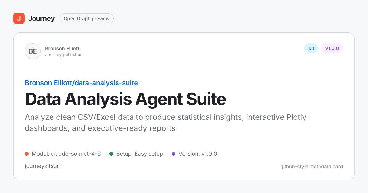 Data Analysis Agent Suite — Journey