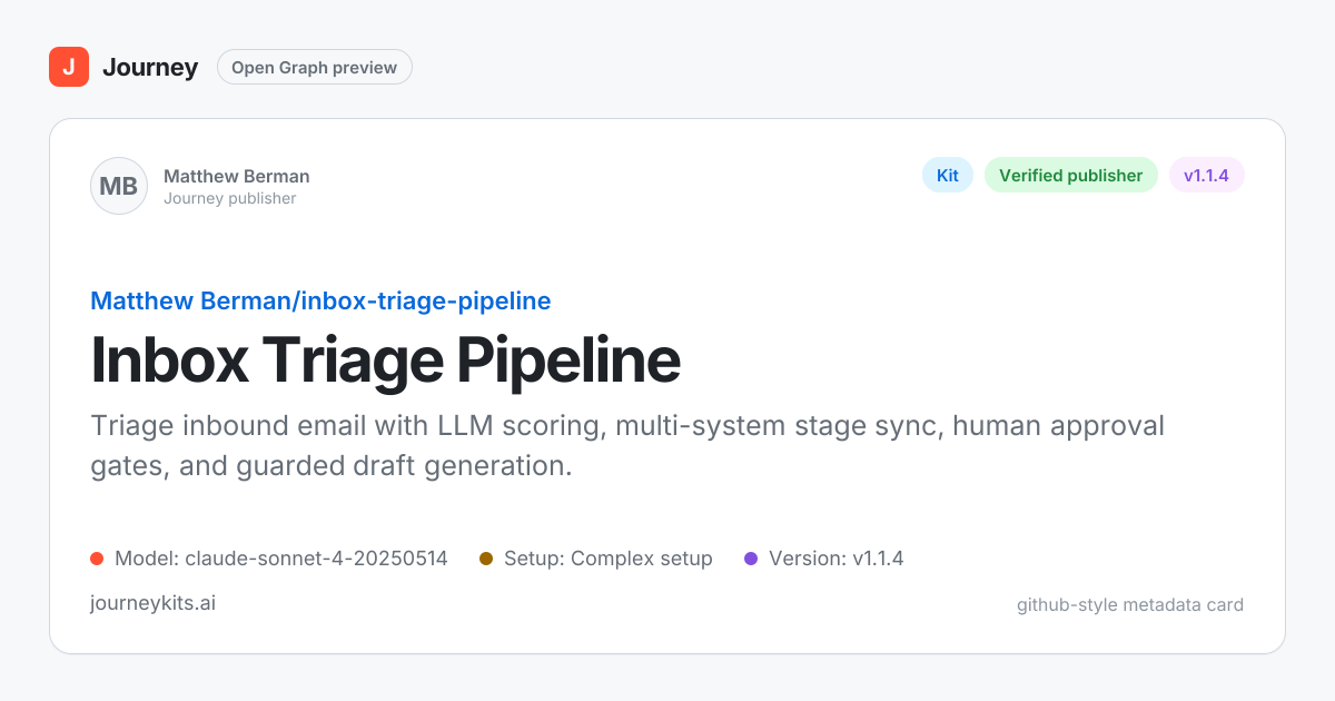 Inbox Triage Pipeline — Journey